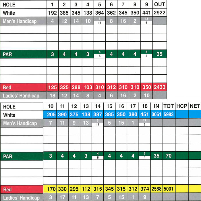 course_scorecard